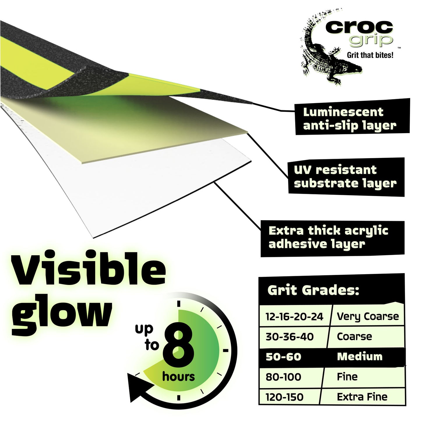 5M x 50MM Glow-in-the-Dark Anti-Slip Tape